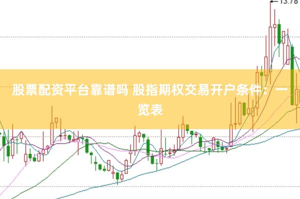 股票配资平台靠谱吗 股指期权交易开户条件：一览表